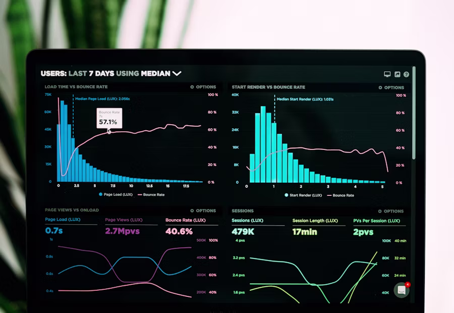 Enterprise Dashboard